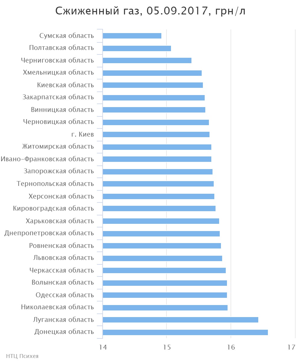 chart (3)