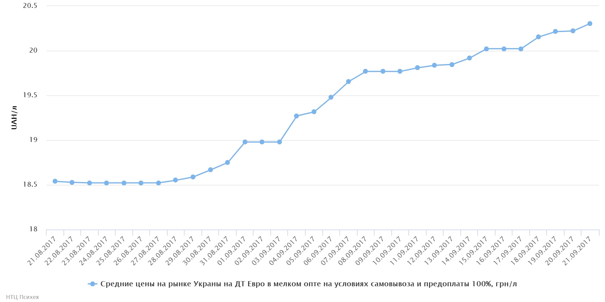 chart (30)
