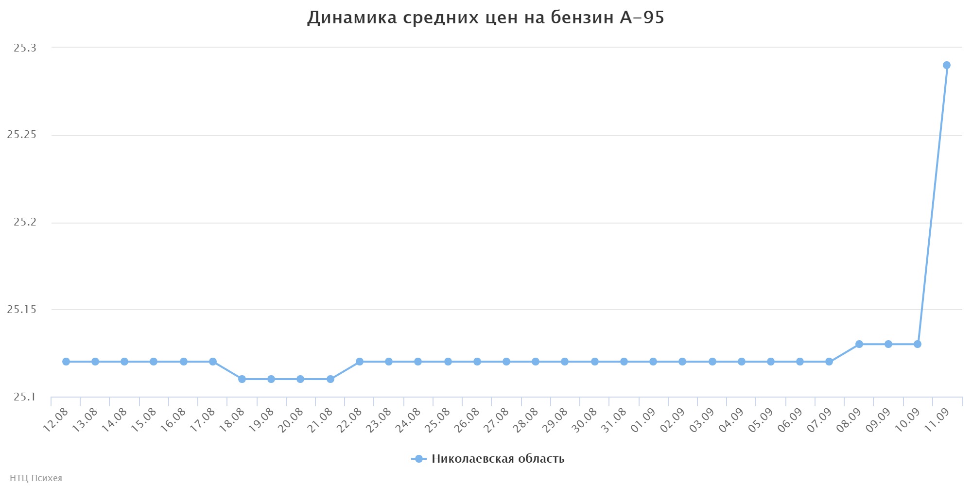 chart (3)