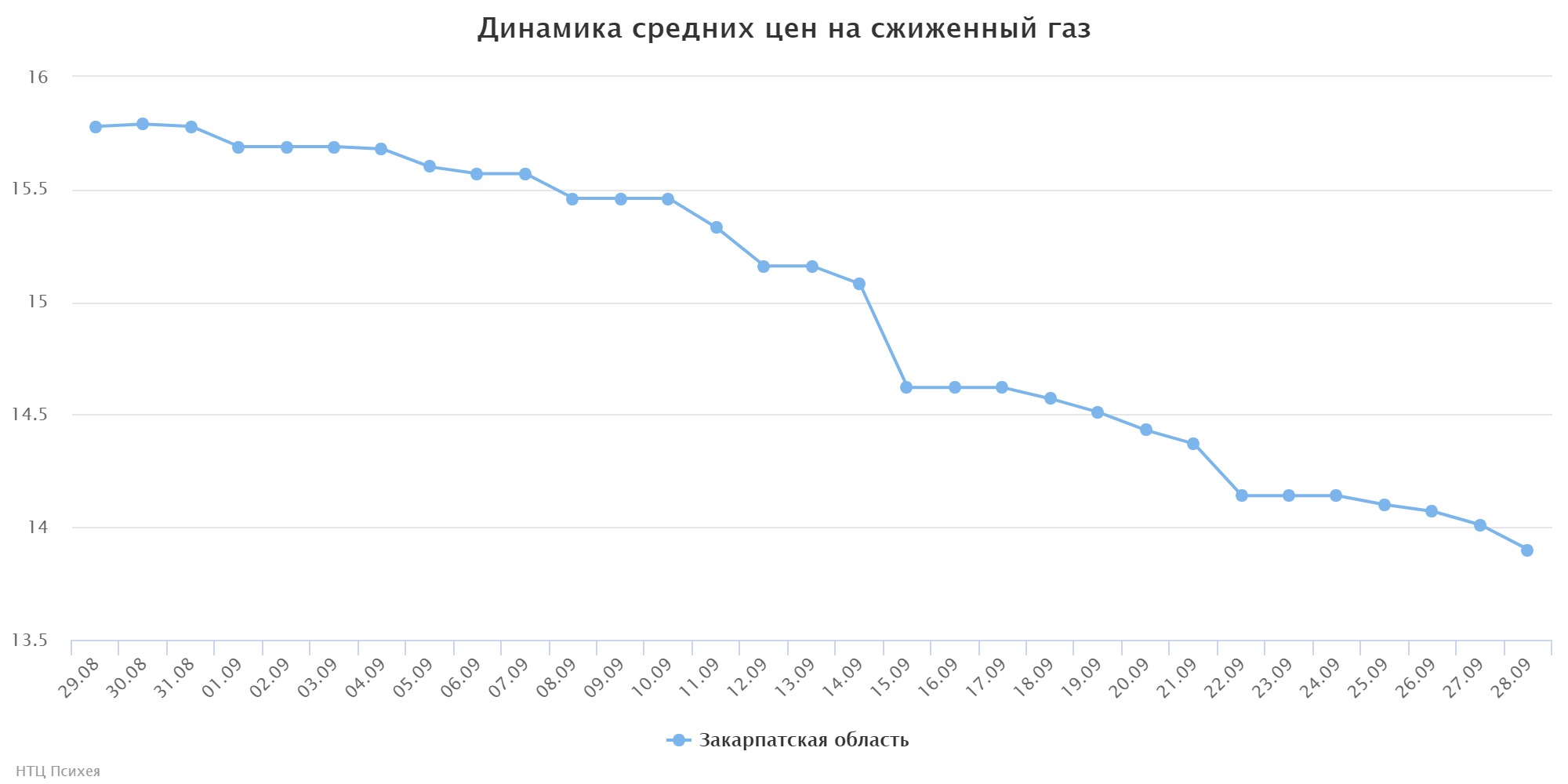 chart (3)