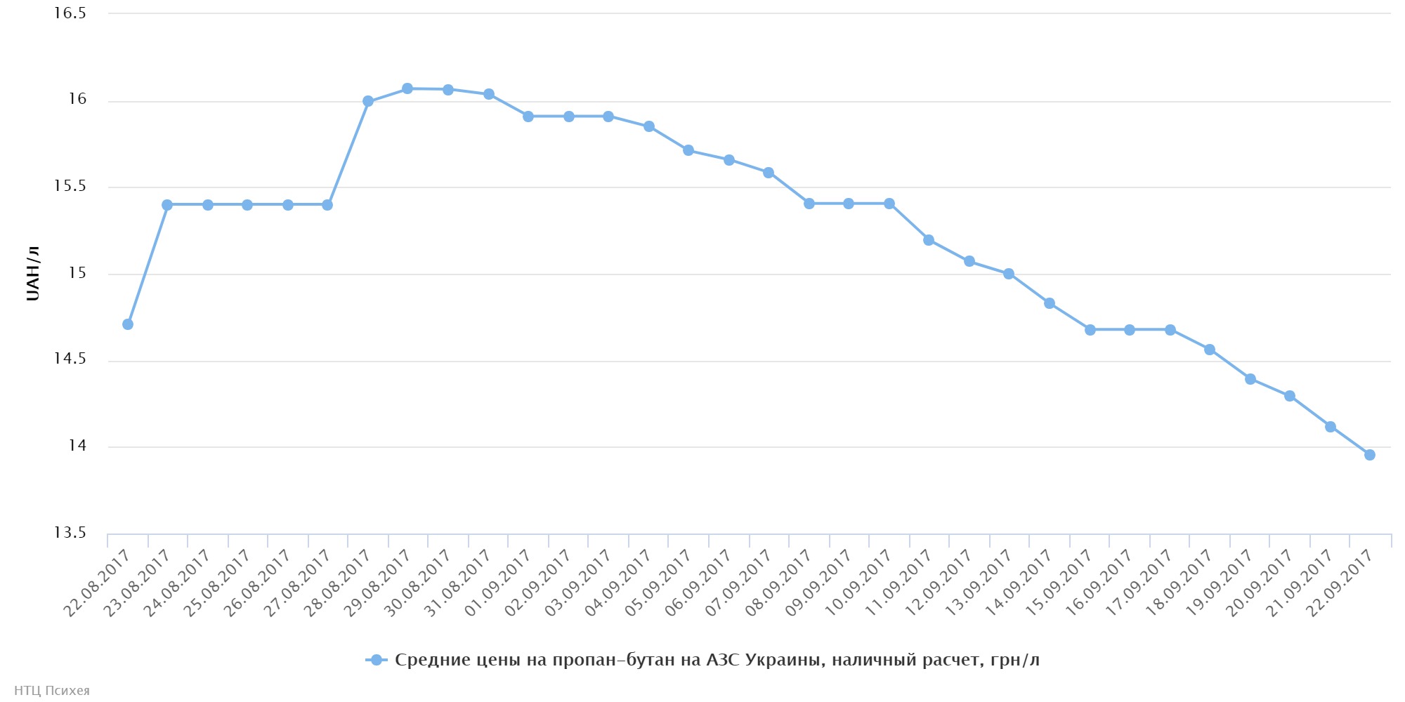 chart (31)