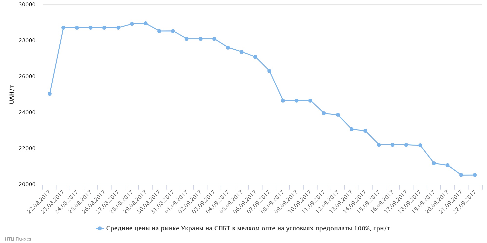 chart (32)