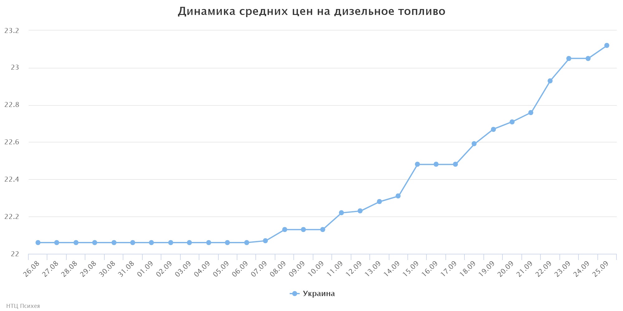 chart (3)