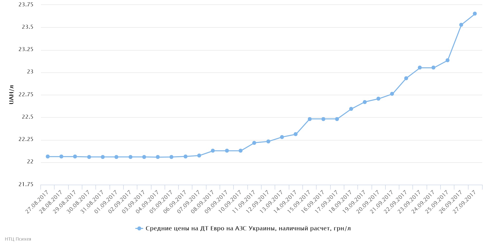 chart (37)