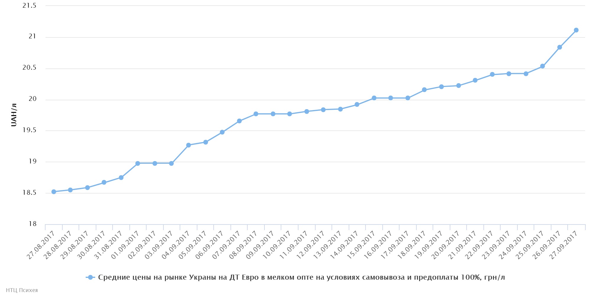 chart (38)