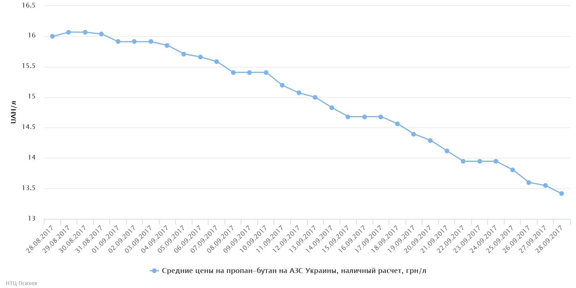 chart (39)