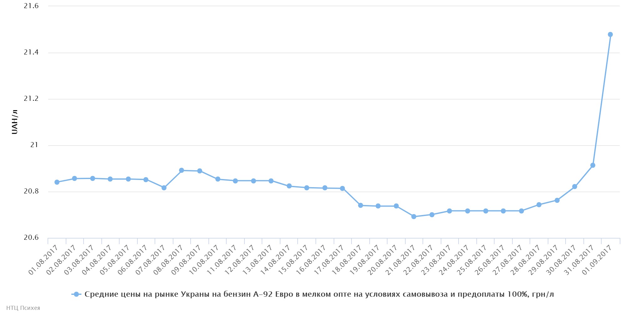 chart (4)