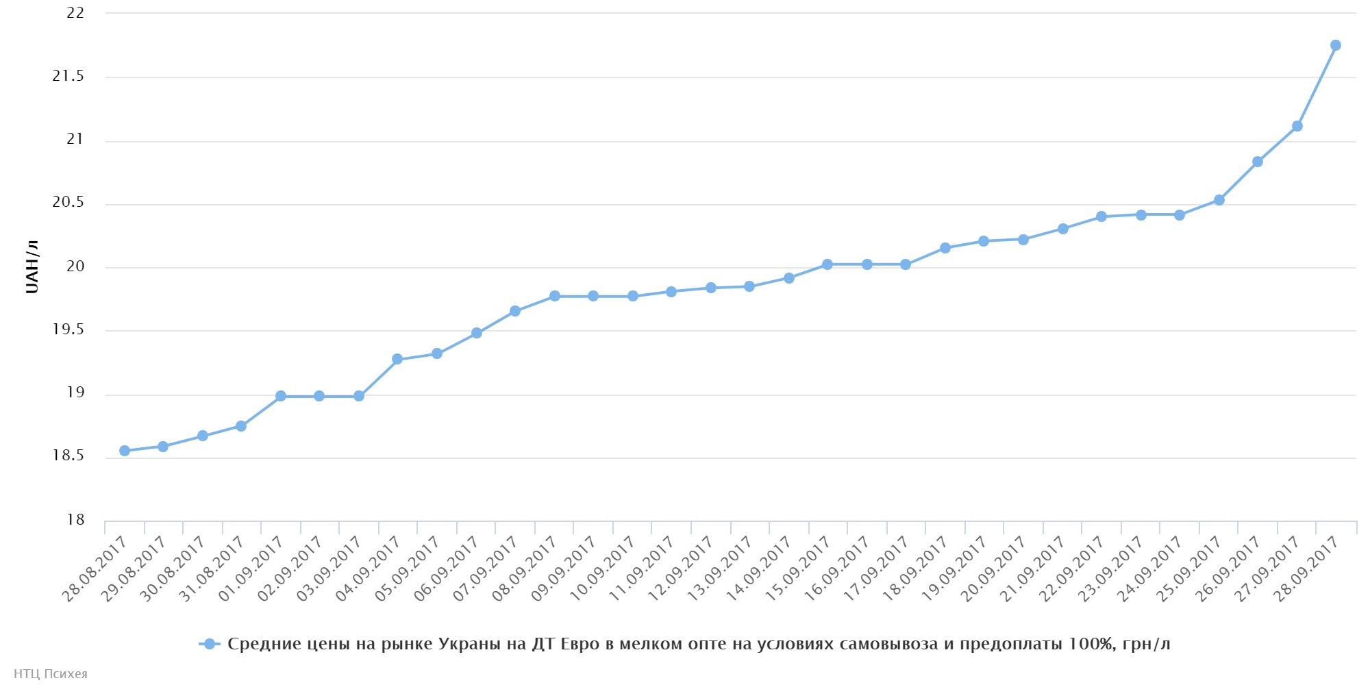 chart (40)