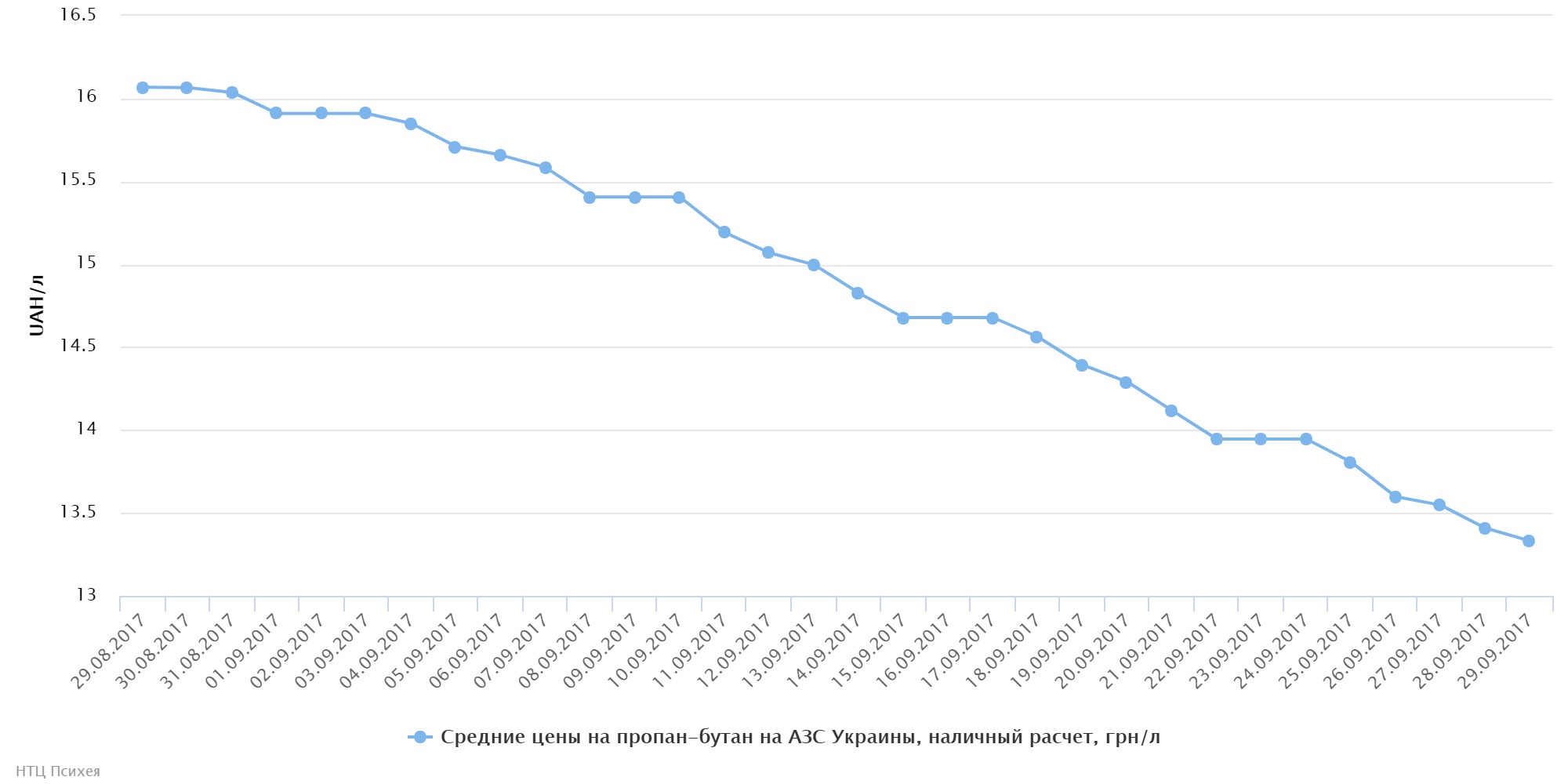 chart (41)