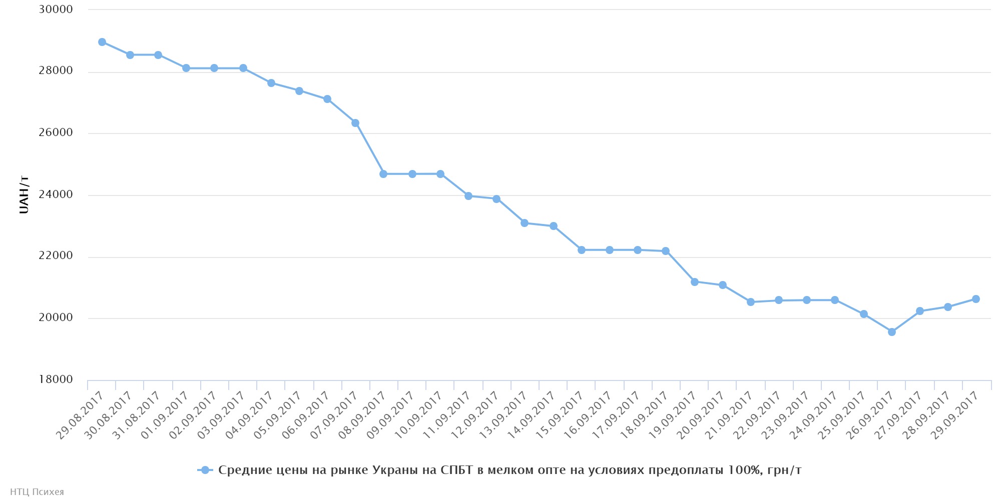 chart (42)