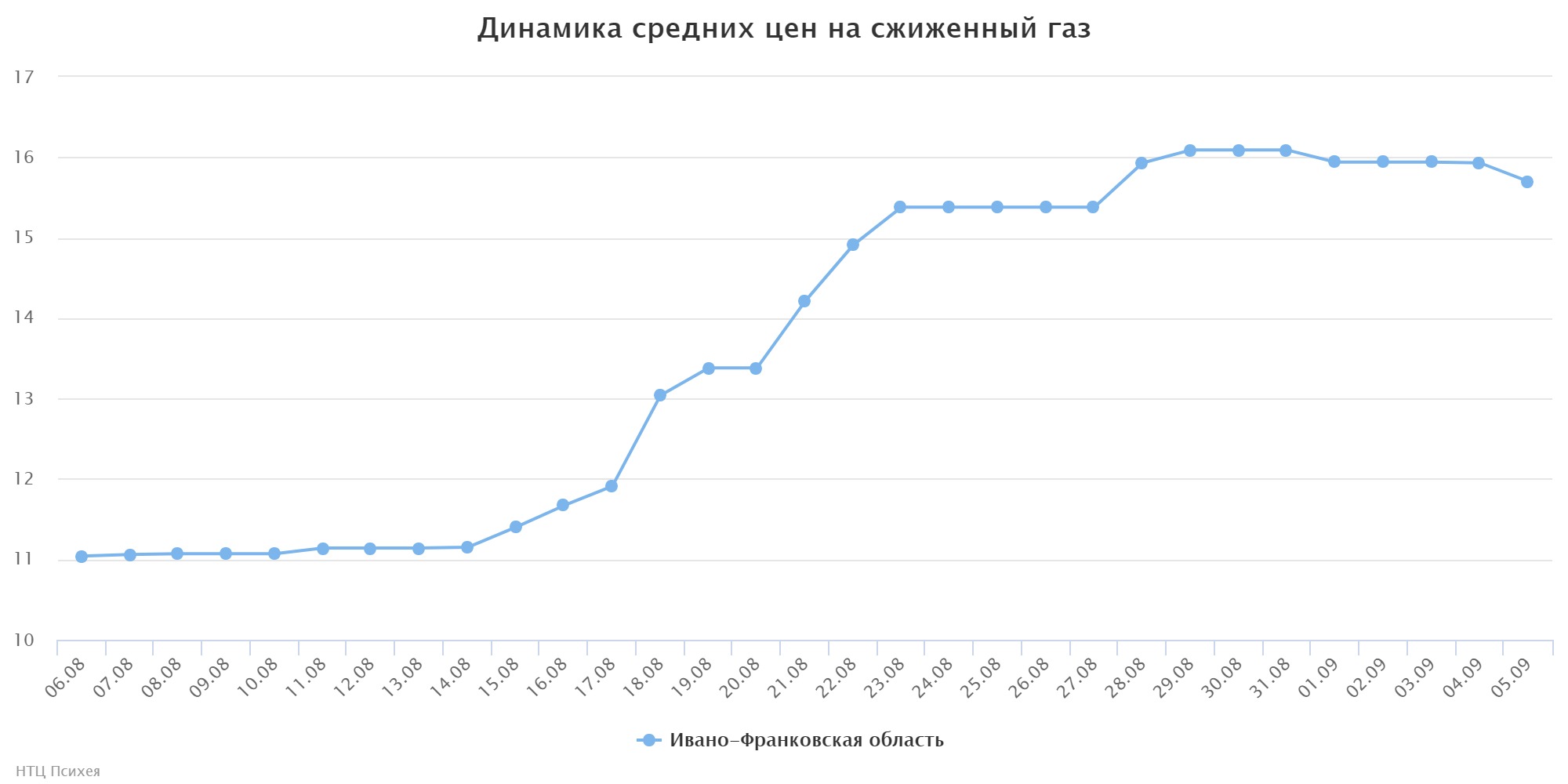 chart (4)