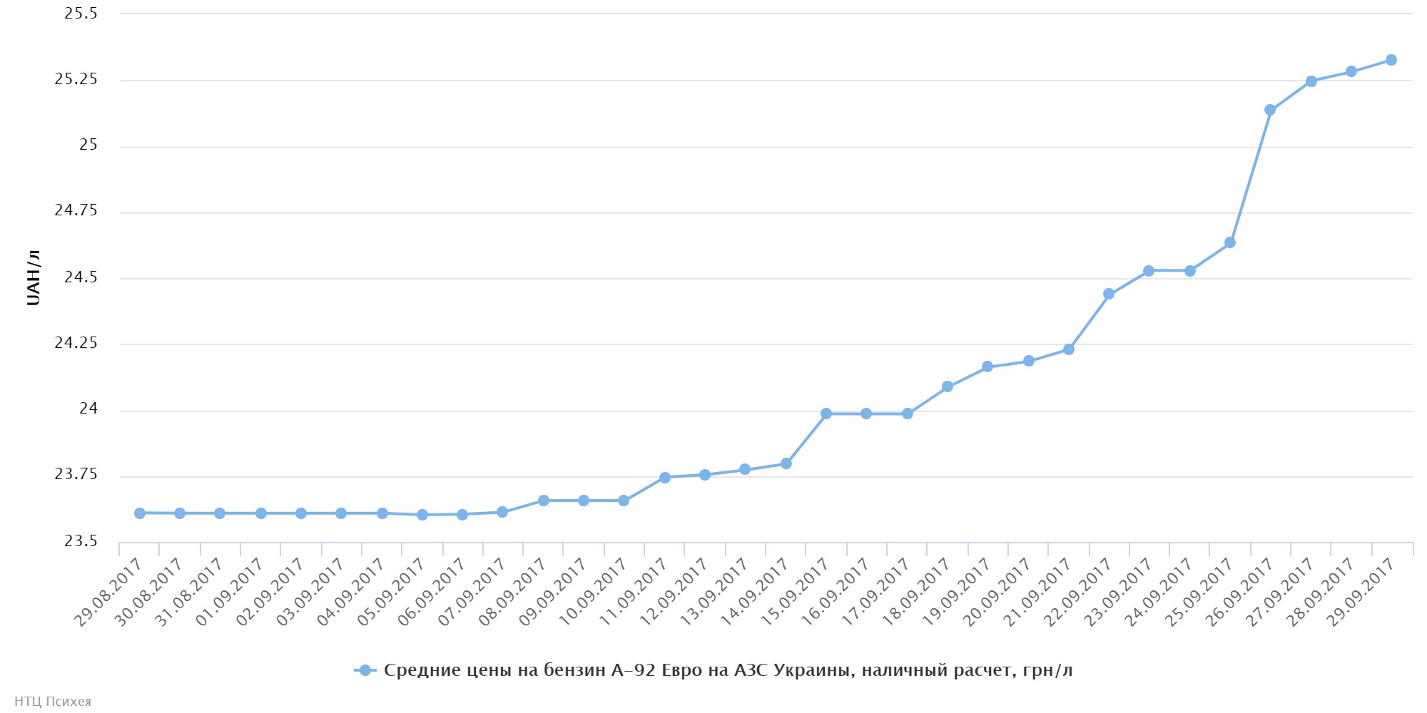 chart (43)
