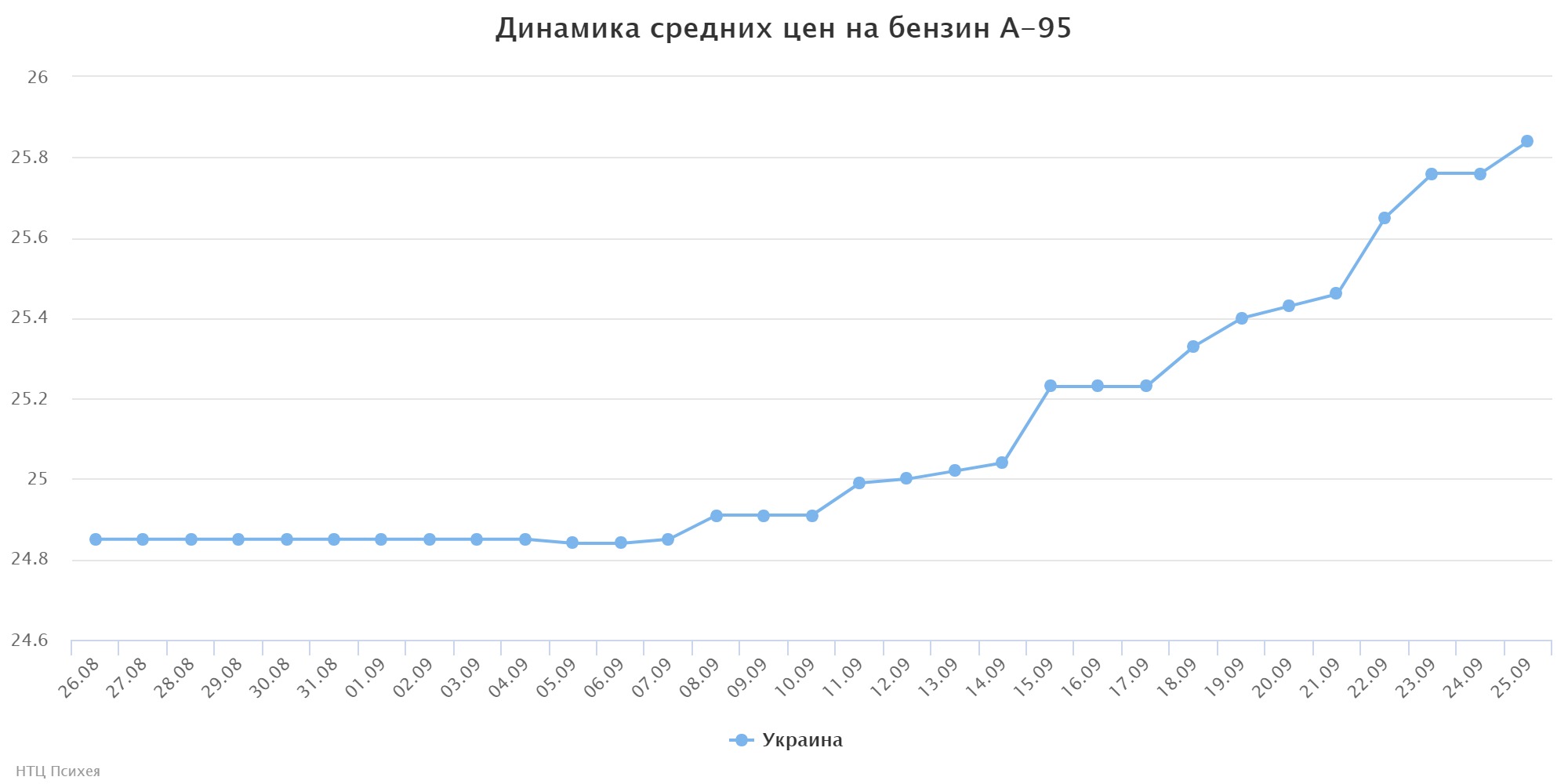 chart (4)