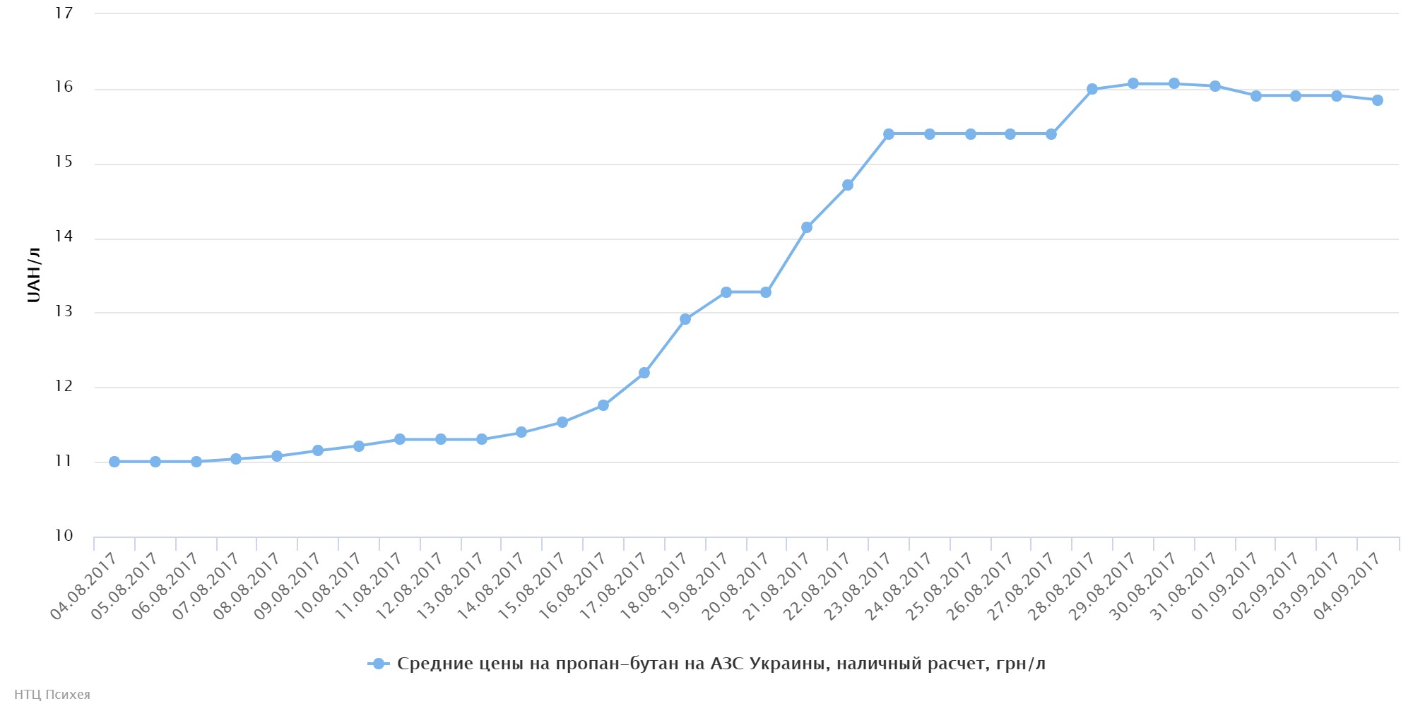 chart (6)