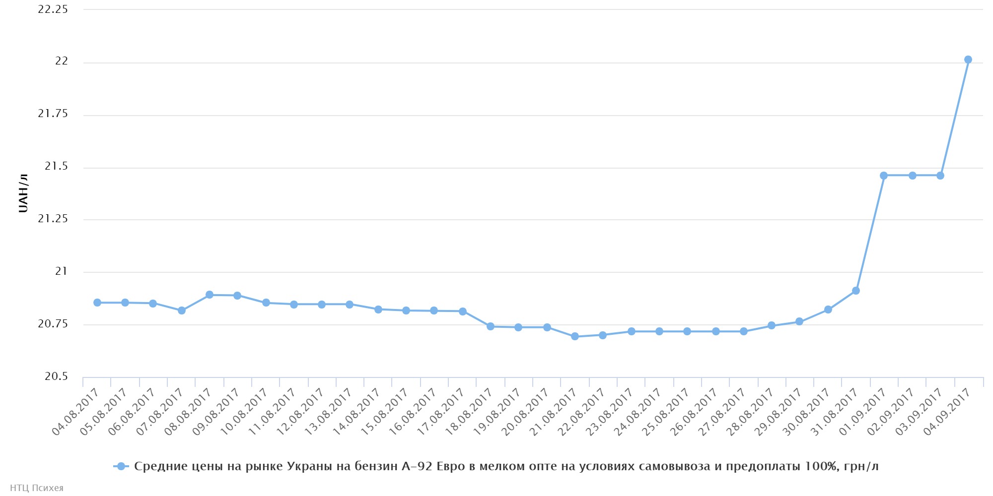 chart (7)