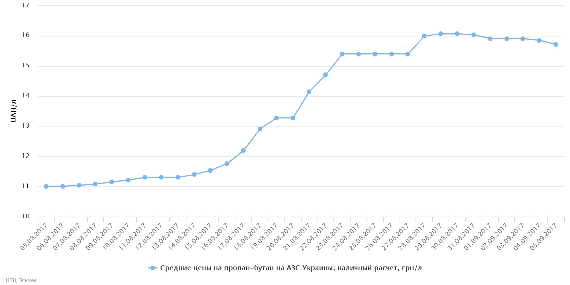 chart (8)