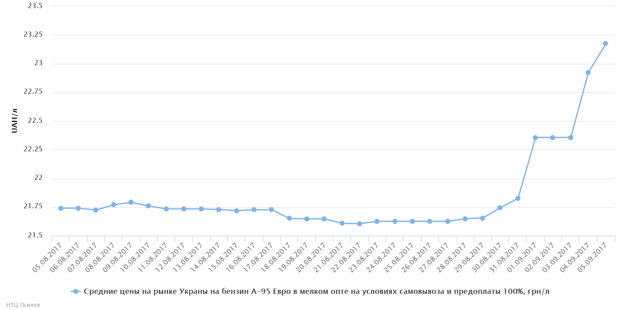 chart (9)