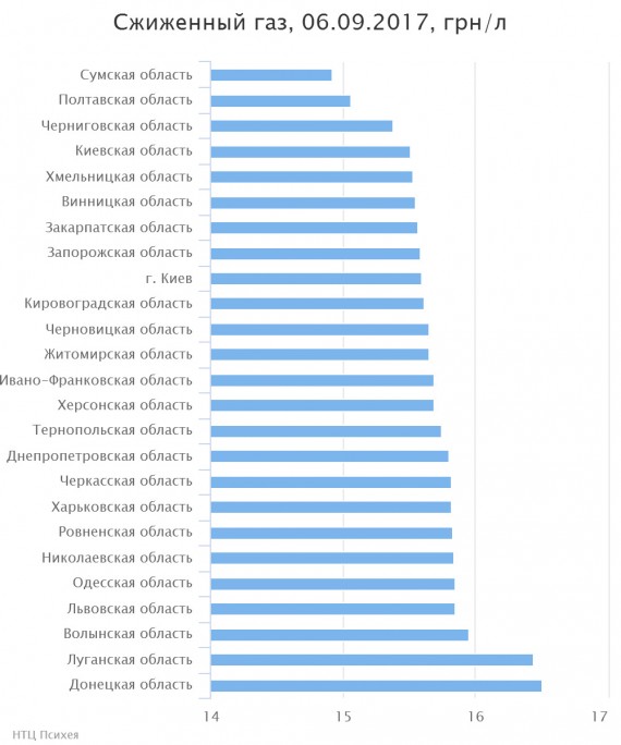 chart(1)