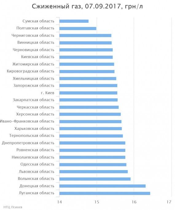 chart(1)
