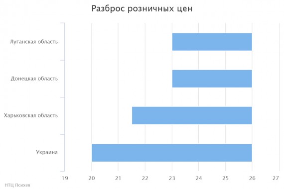 chart(1)