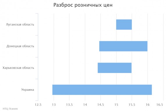 chart(1)