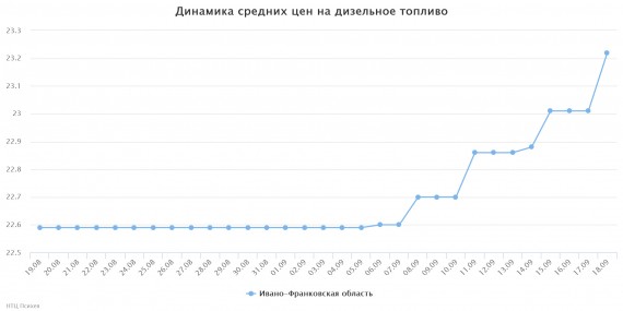 chart(1)