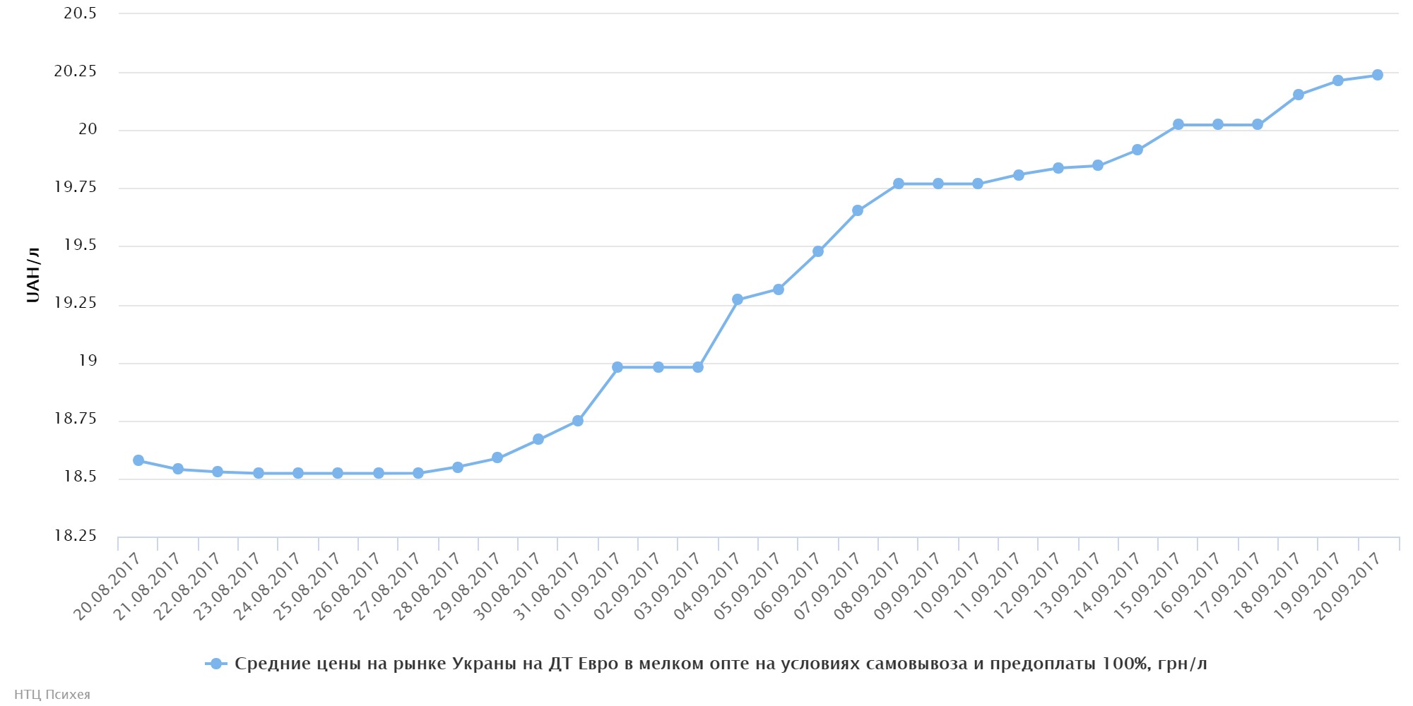 chart20.09-1