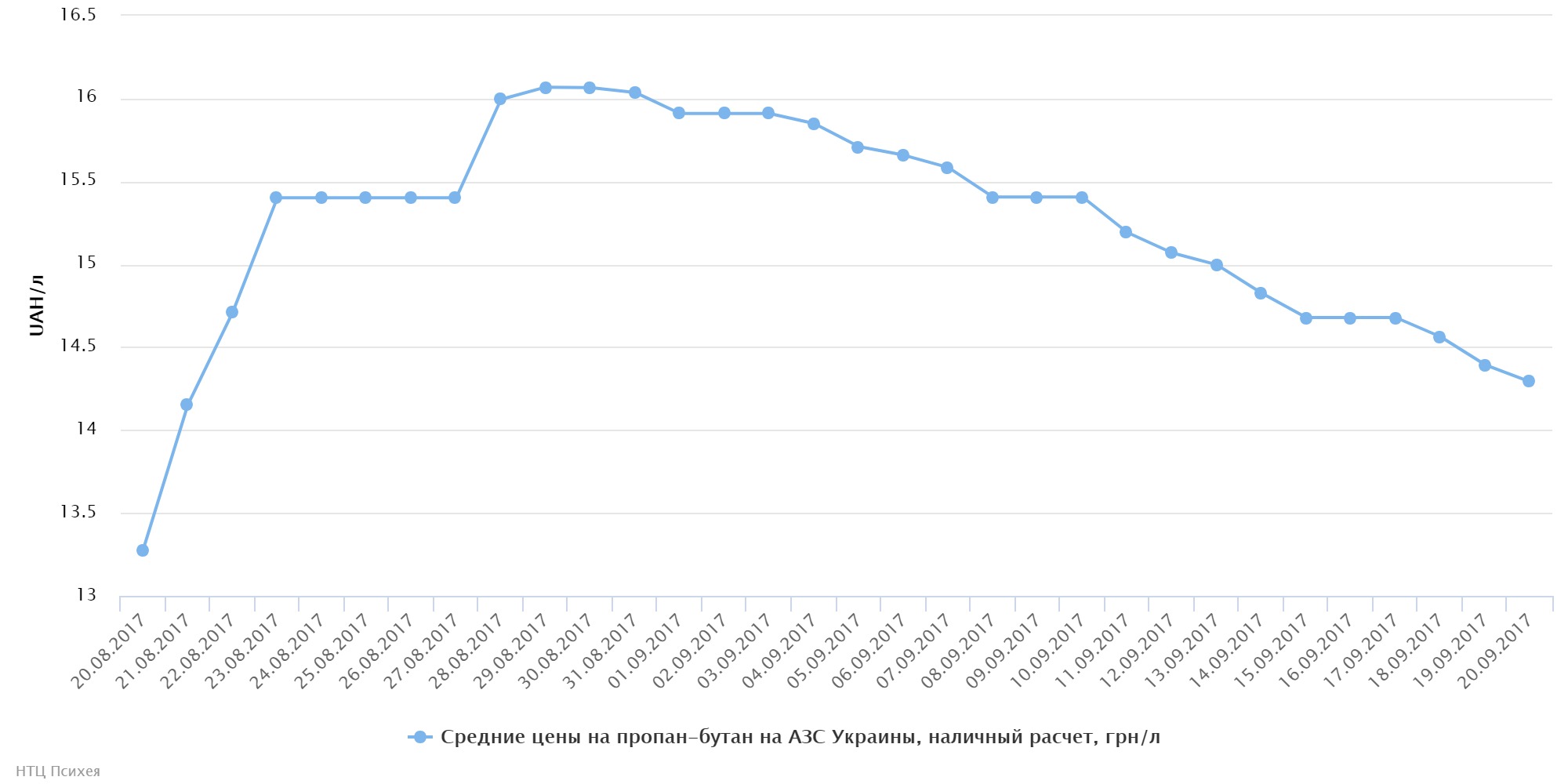 chart20.09