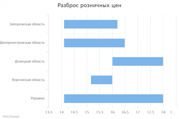 chart(2)