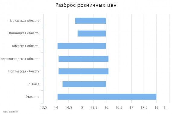 chart(2)