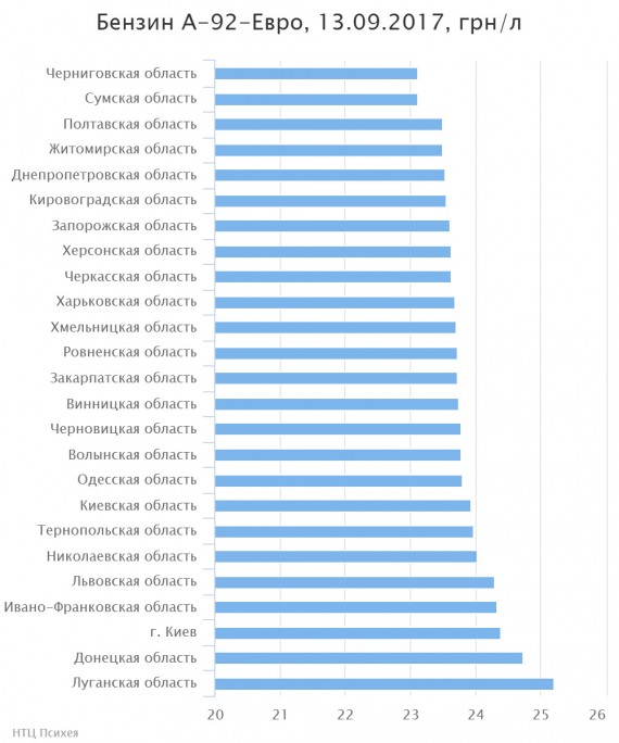 chart(2)