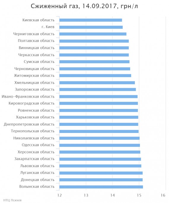 chart(2)