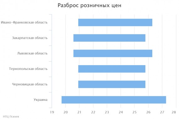chart(2)