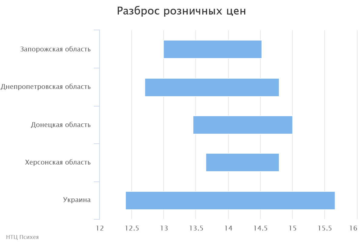 chart(2)