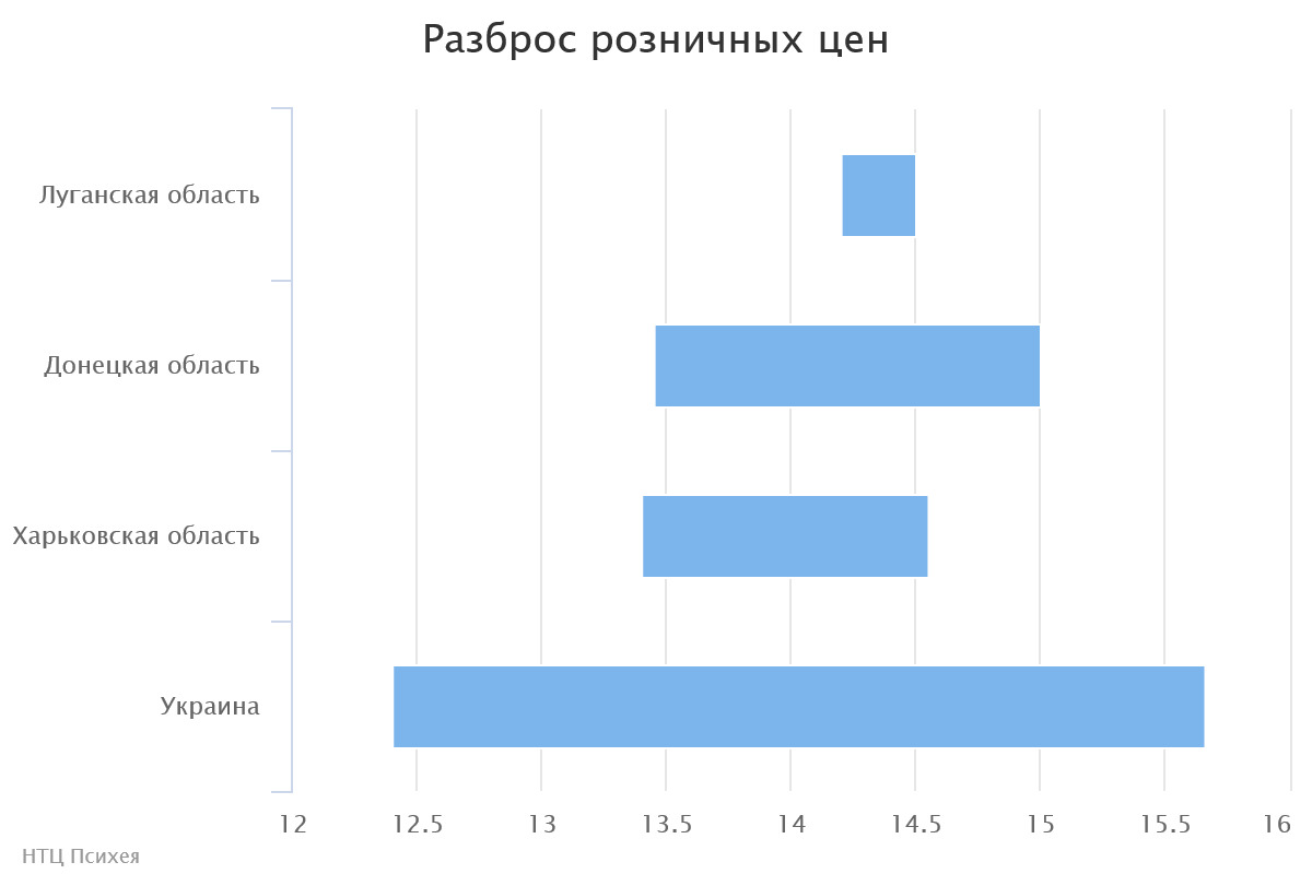 chart(5)