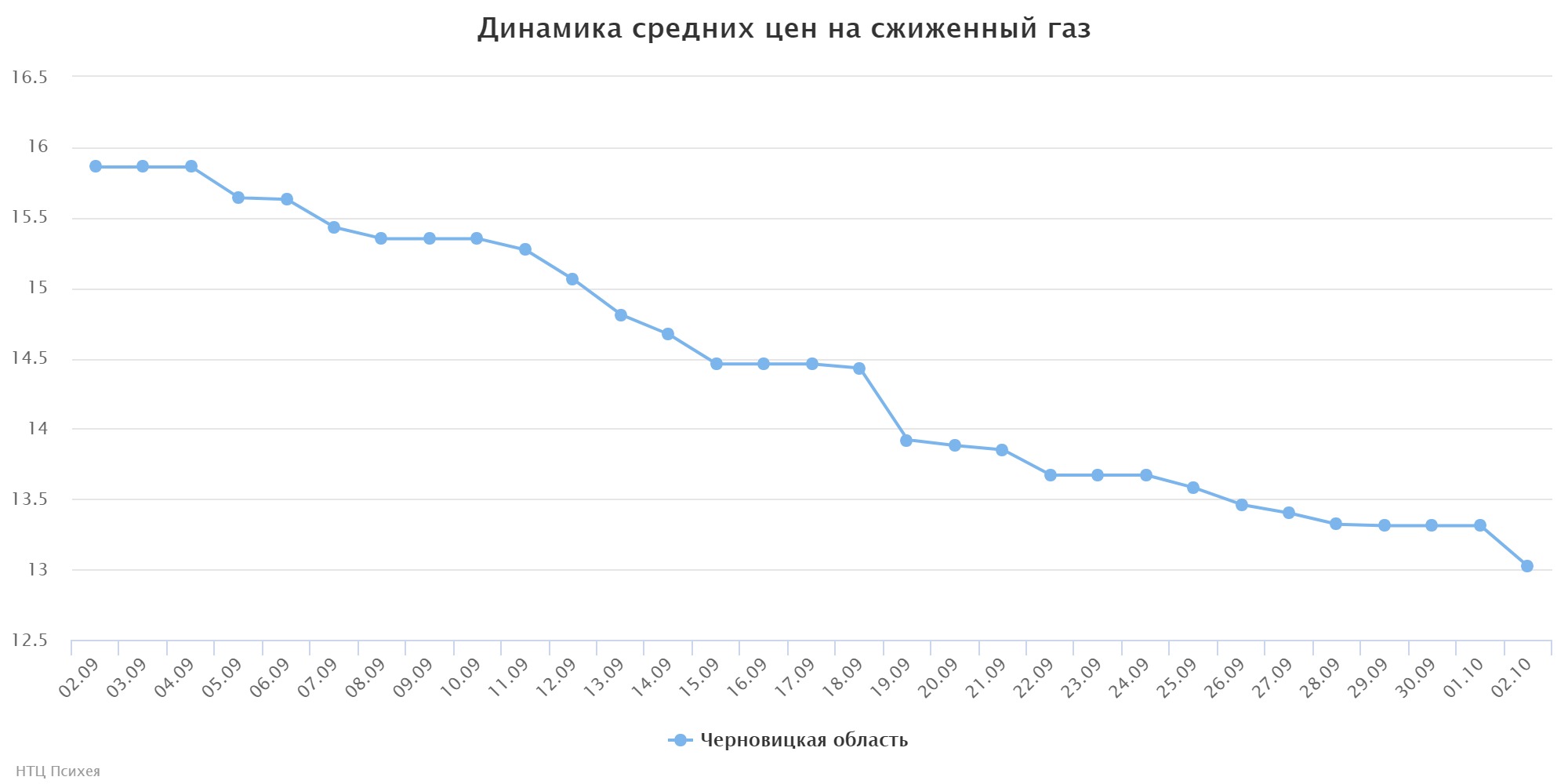 chart (1)
