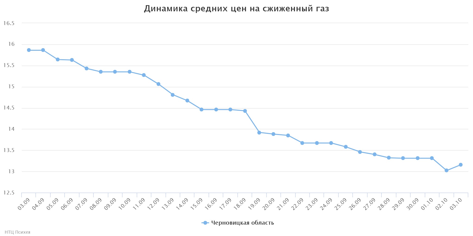 chart (1)