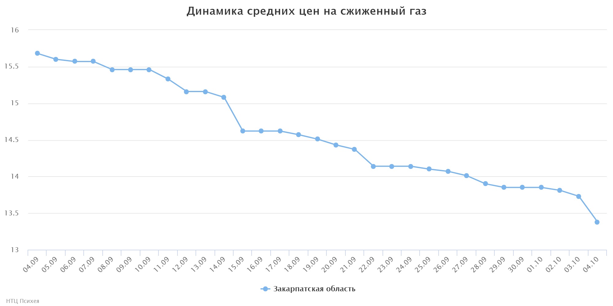 chart (1)