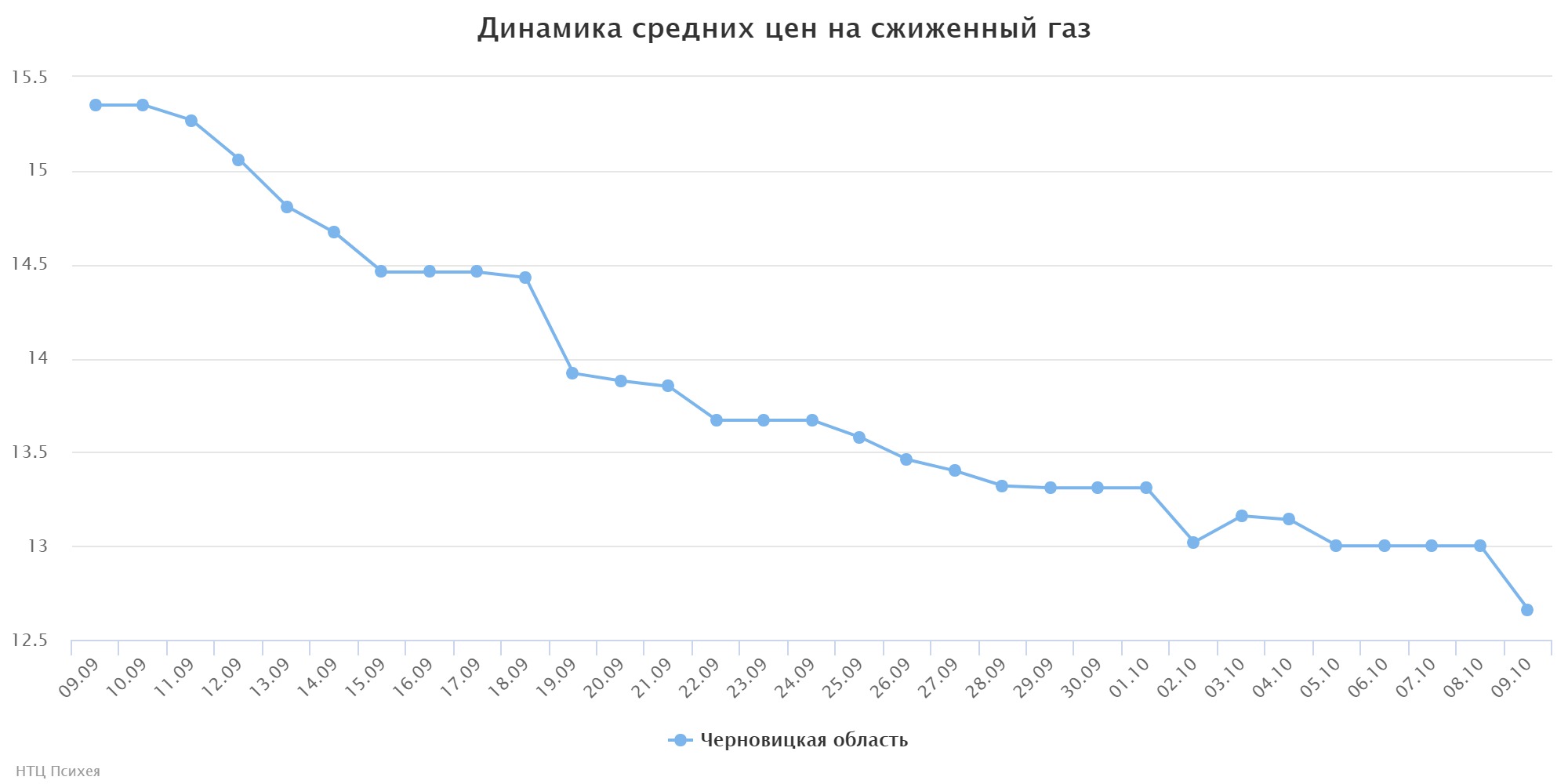 chart (1)
