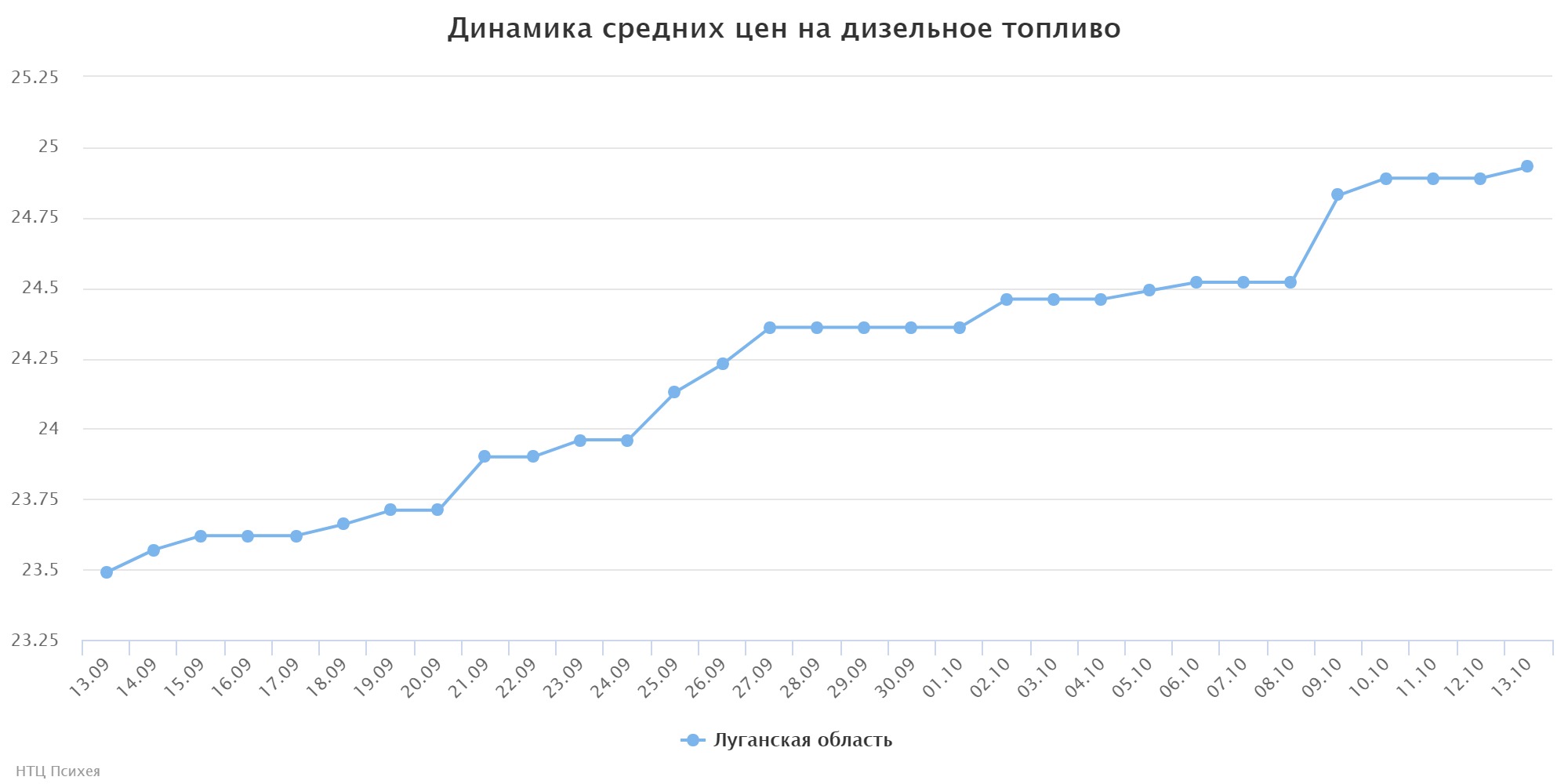 chart (1)