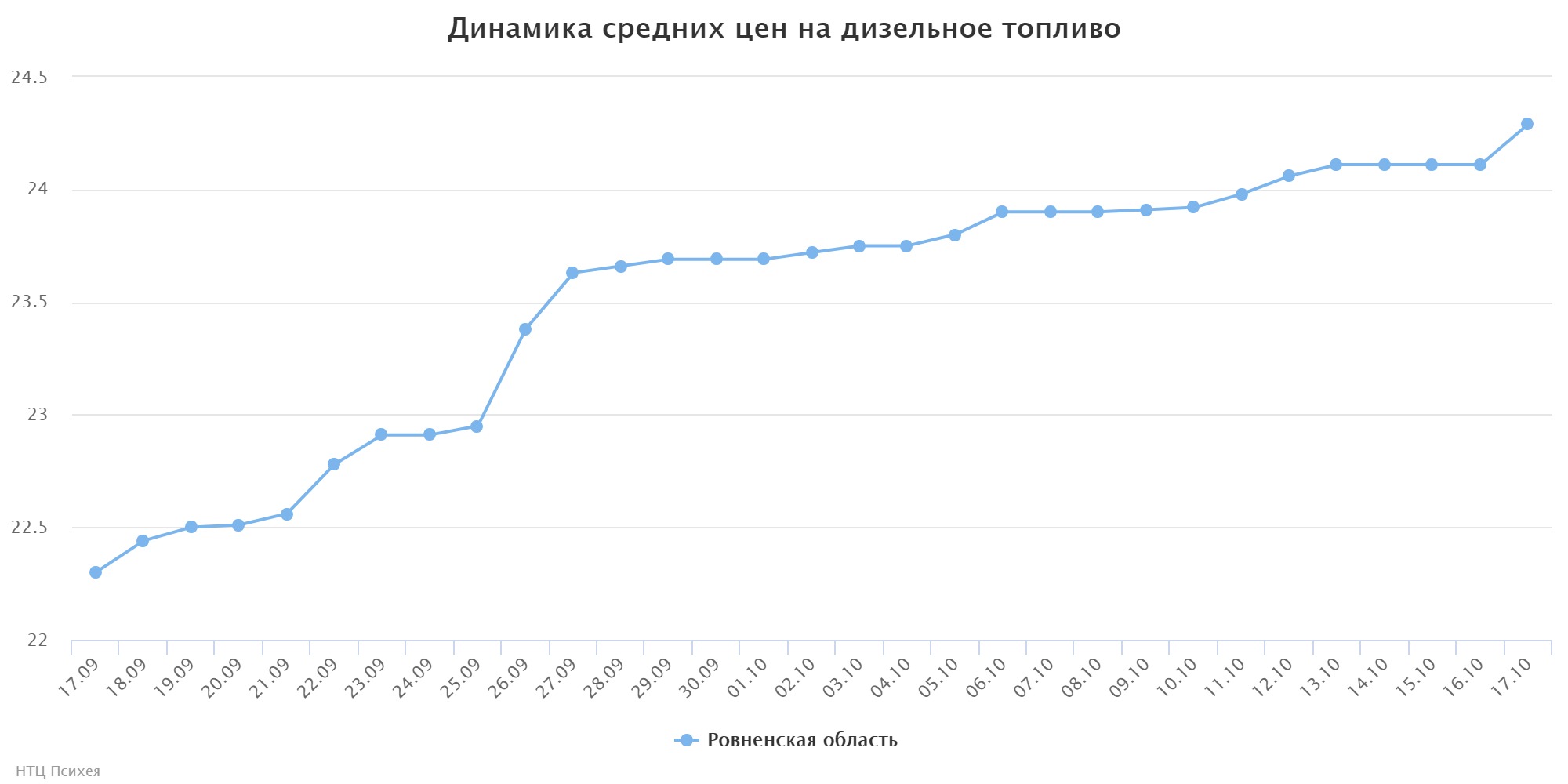 chart (1)