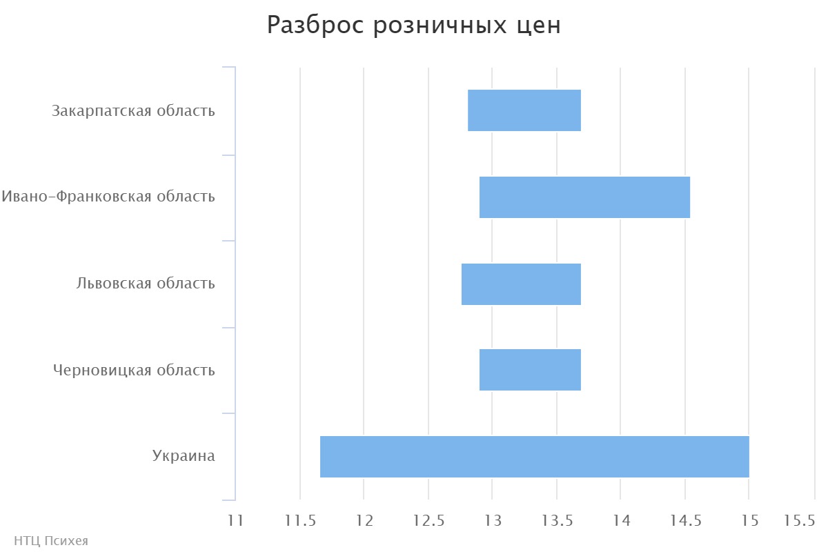 chart (2)