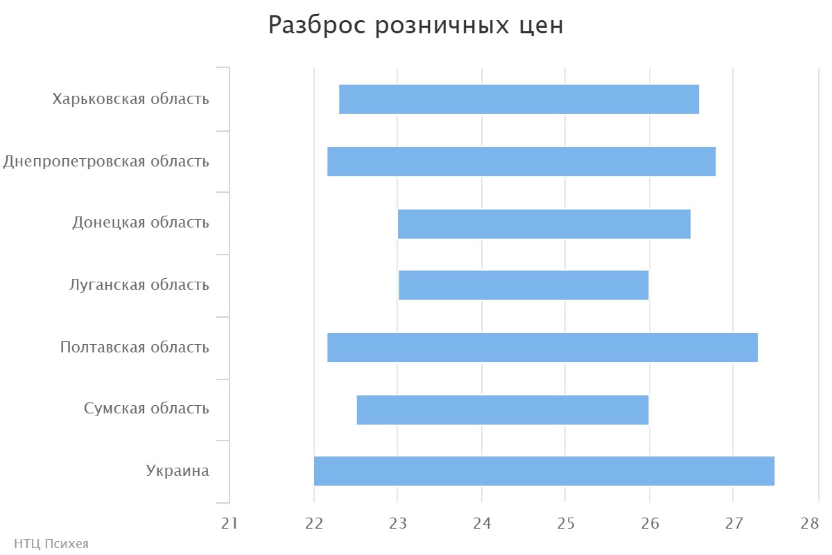 chart (2)