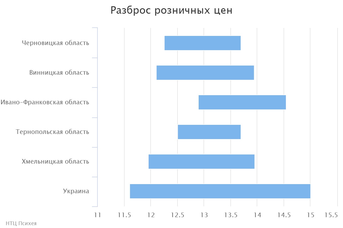 chart (2)