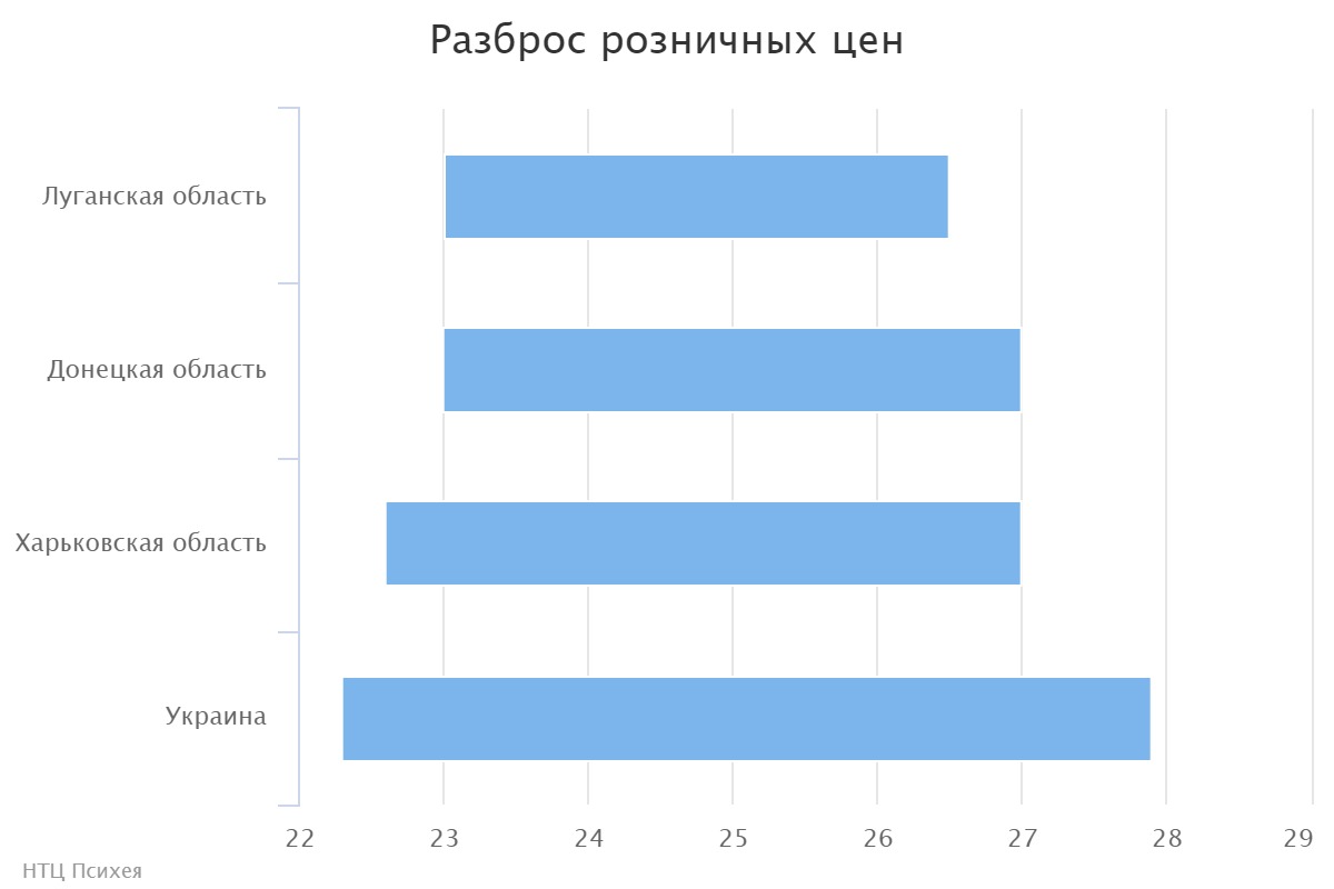 chart (2)