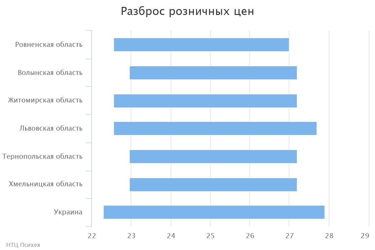 chart (2)