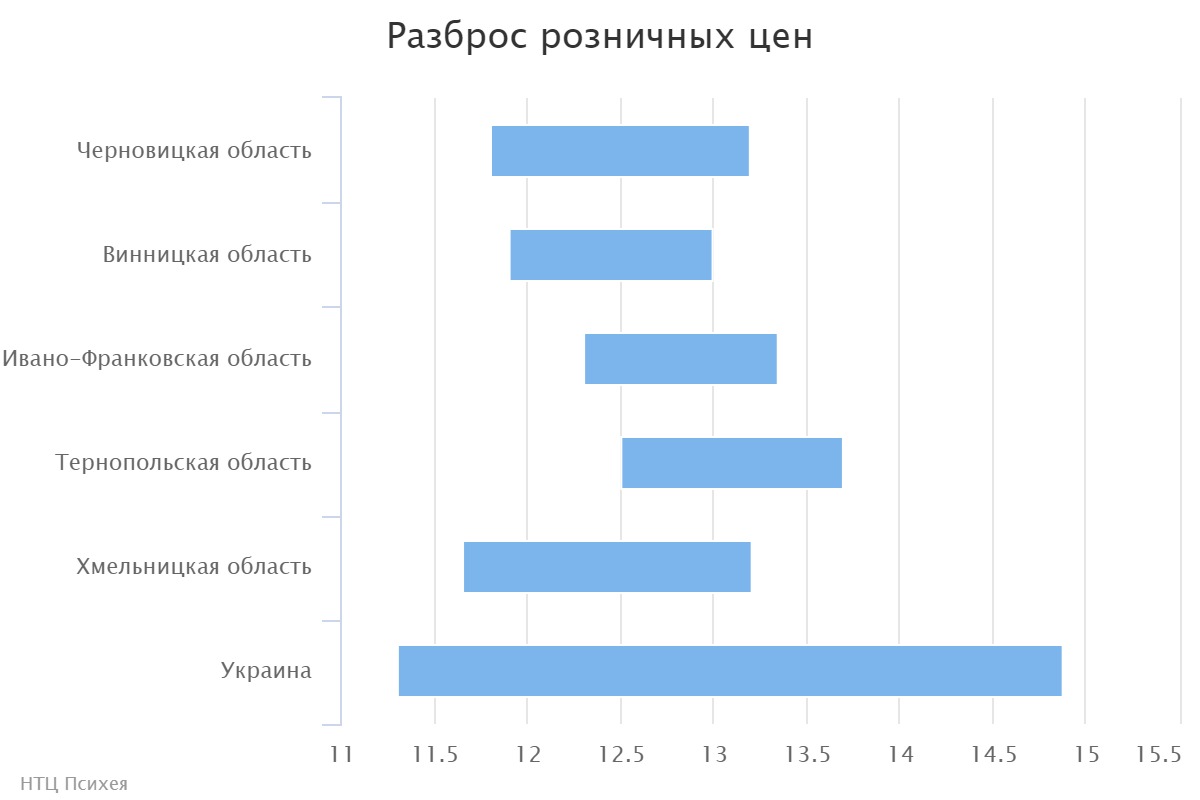 chart (2)