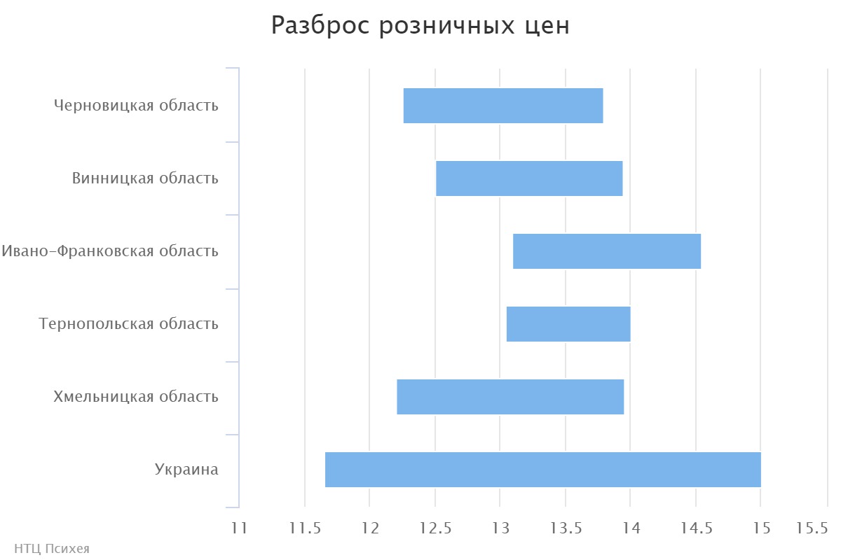 chart (3)