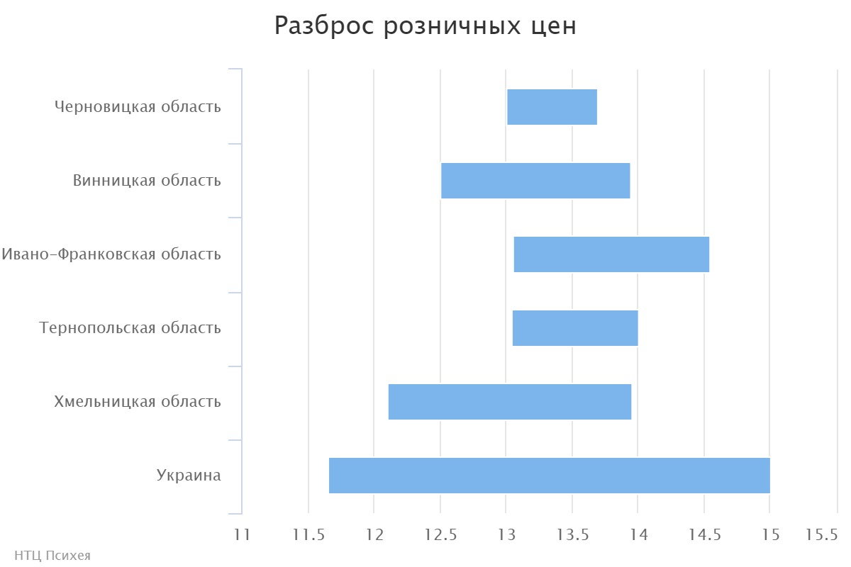 chart (3)