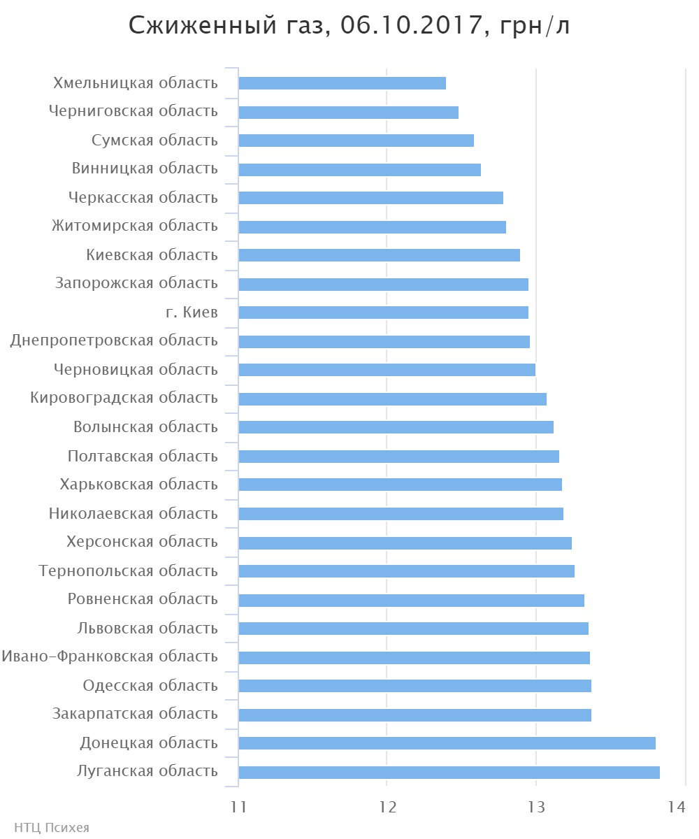 chart (3)